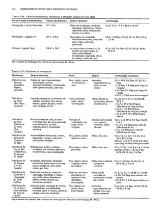Combinaesdospontosdeacupuntura 
