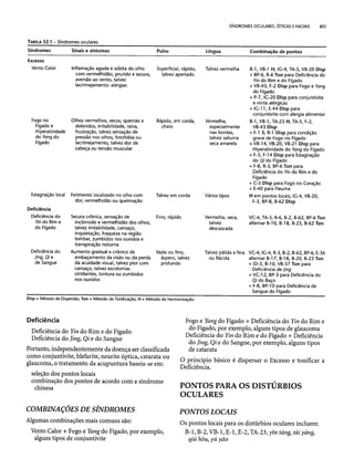 Combinaesdospontosdeacupuntura 