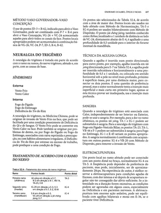 Combinaesdospontosdeacupuntura 