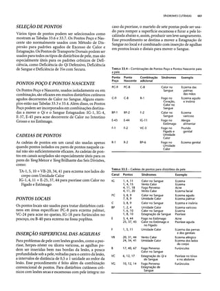 Combinaesdospontosdeacupuntura 