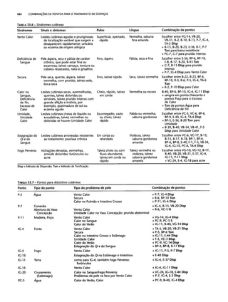Combinaesdospontosdeacupuntura 