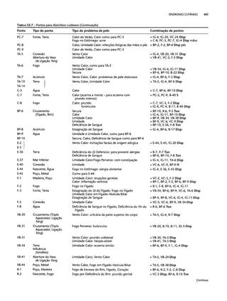Combinaesdospontosdeacupuntura 