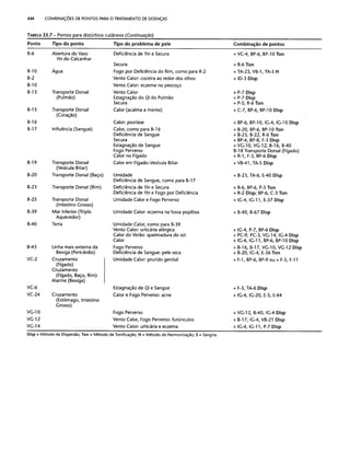 Combinaesdospontosdeacupuntura 