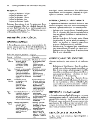 Combinaesdospontosdeacupuntura 