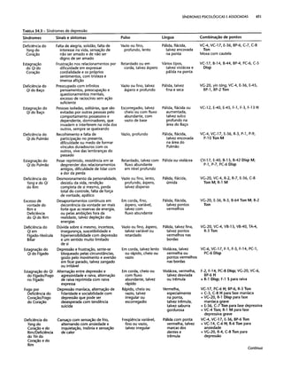 Combinaesdospontosdeacupuntura 
