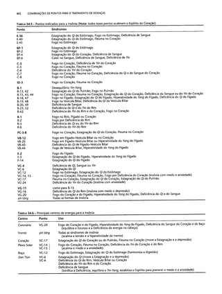 Combinaesdospontosdeacupuntura 