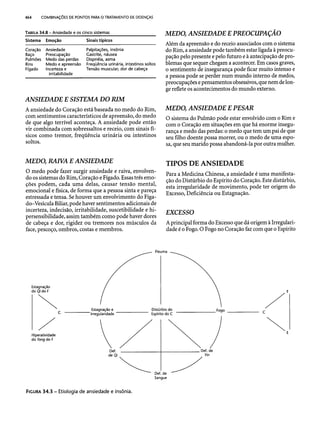 Combinaesdospontosdeacupuntura 