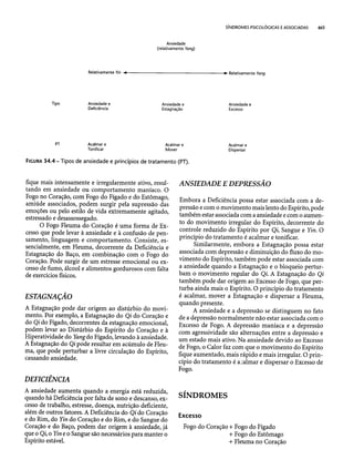 Combinaesdospontosdeacupuntura 