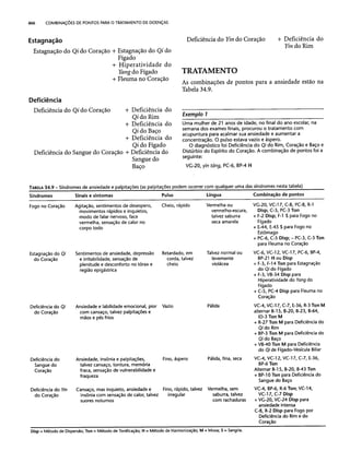 Combinaesdospontosdeacupuntura 