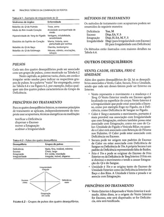 Combinaesdospontosdeacupuntura 