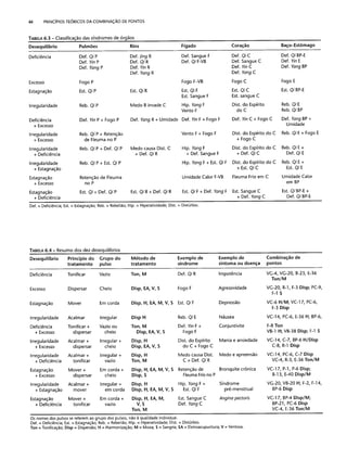 Combinaesdospontosdeacupuntura 
