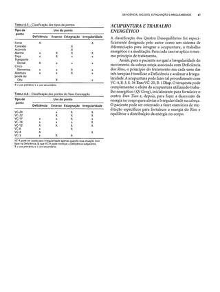 Combinaesdospontosdeacupuntura 