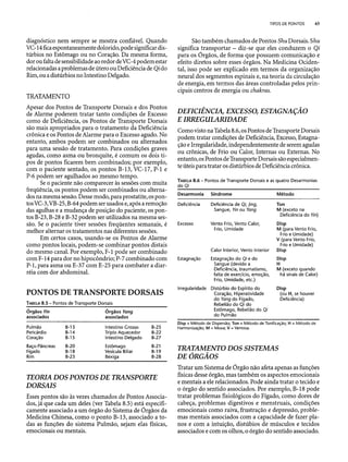 Combinaesdospontosdeacupuntura 