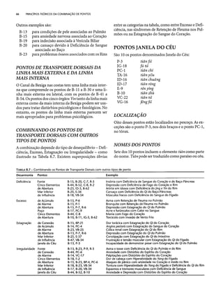 Combinaesdospontosdeacupuntura 