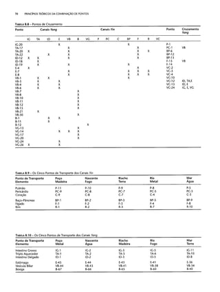 Combinaesdospontosdeacupuntura 