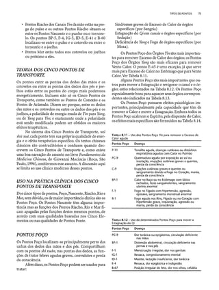 Combinaesdospontosdeacupuntura 