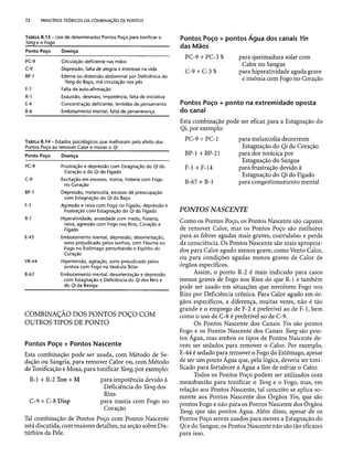 Combinaesdospontosdeacupuntura 