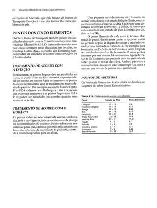 Combinaesdospontosdeacupuntura 