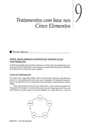 Combinaesdospontosdeacupuntura 