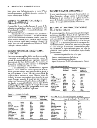 Combinaesdospontosdeacupuntura 