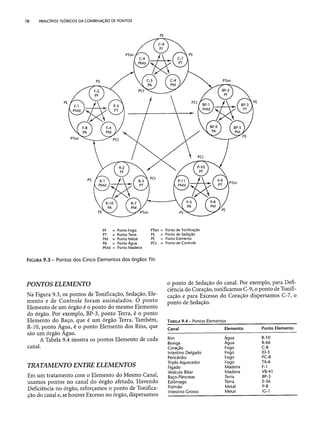 Combinaesdospontosdeacupuntura 