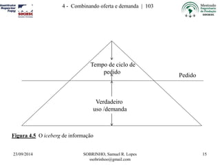 23/09/2014 SOBRINHO, Samuel R. Lopes 
ssobrinhoo@gmail.com 
15 
4 - Combinando oferta e demanda | 103 
Figura 4.5 O iceberg de informação 
Pedido 
Tempo de ciclo de 
pedido 
Verdadeiro 
uso /demanda 
 