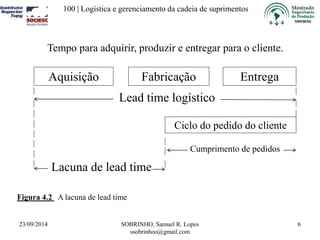 100 | Logística e gerenciamento da cadeia de suprimentos 
Tempo para adquirir, produzir e entregar para o cliente. 
Lead time logístico 
23/09/2014 SOBRINHO, Samuel R. Lopes 
ssobrinhoo@gmail.com 
6 
Aquisição Fabricação Entrega 
Ciclo do pedido do cliente 
Cumprimento de pedidos 
Lacuna de lead time 
Figura 4.2 A lacuna de lead time 
 