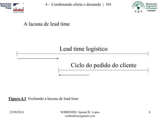 Ciclo do pedido do cliente 
A lacuna de lead time 
23/09/2014 SOBRINHO, Samuel R. Lopes 
ssobrinhoo@gmail.com 
8 
4 - Combinando oferta e demanda | 101 
Lead time logístico 
Figura 4.3 Fechando a lacuna de lead time 
 