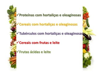 Proteínas com hortaliças e oleaginosas
Cereais com hortaliças e oleaginosas
Tubérculos com hortaliças e oleaginosas
Cereais com frutas e leite
Frutas ácidas e leite
 