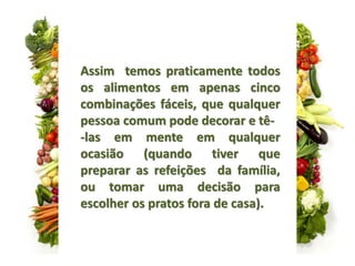 Assim temos praticamente todos
os alimentos em apenas cinco
combinações fáceis, que qualquer
pessoa comum pode decorar e tê-
-las em mente em qualquer
ocasião (quando tiver que
preparar as refeições da família,
ou tomar uma decisão para
escolher os pratos fora de casa).
 