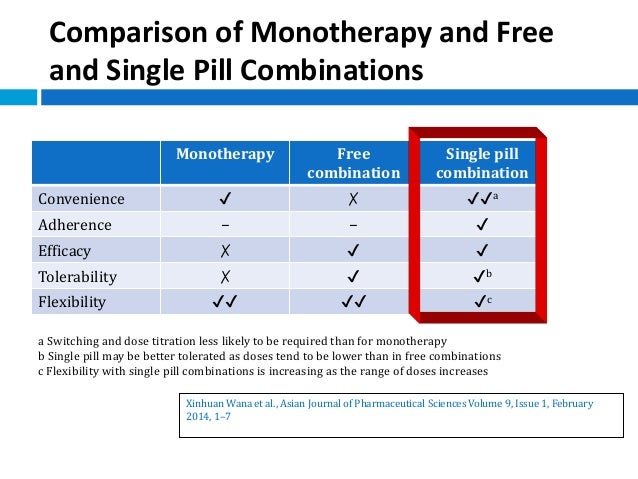 Combination Therapy In Hypertension Dr Vivek Baliga - 
