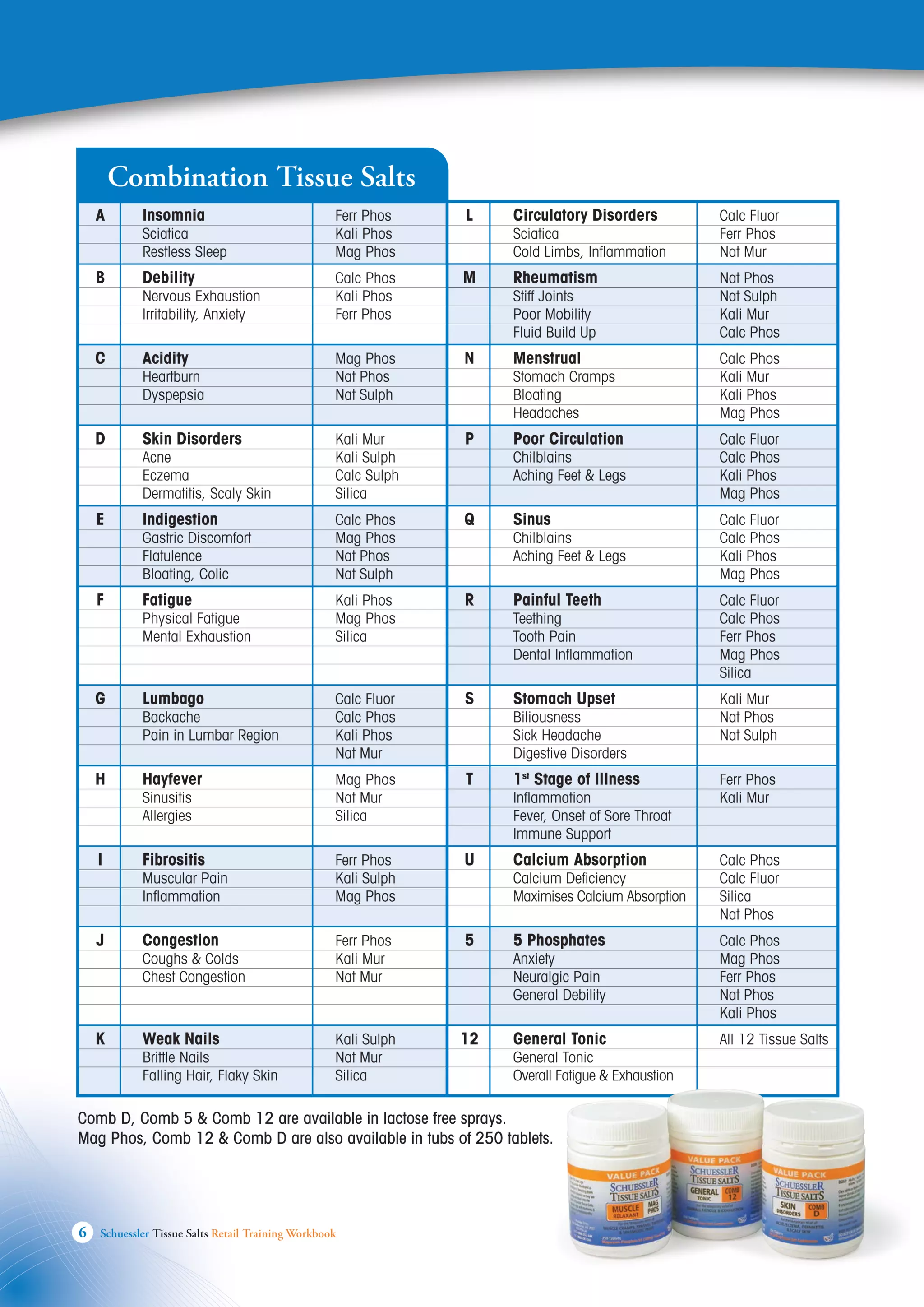 Combination tissuesalts PDF
