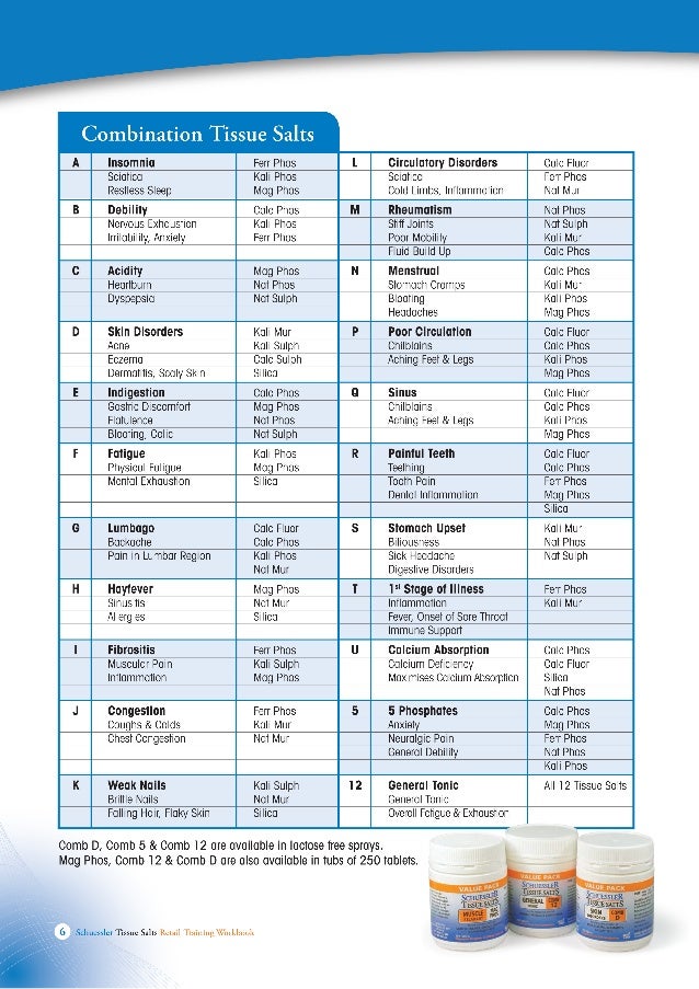 Combination tissuesalts