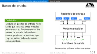 Simulación de circuitos lógicos combinacionales Banco de prueba
Banco de prueba Casa abierta al tiempo
Deﬁnición
Módulo sin puertos de entrada ni de
salida que instancia otros módulos
para evaluar su funcionamiento. Los
valores de entrada del módulo a
evaluar provienen de variables tipo
reg; las salidas deben declararse
como alambres.
. . .in_0 in_1 in_2 in_n
Módulo a evaluar
Registros de entrada
Alambres de salida
f_0 f_1 f_2 f_3 f_m
. . .
Representación gráﬁca de un banco de pruebas
Universidad Autónoma Metropolitana Adán G. Medrano-Chávez 101
 
