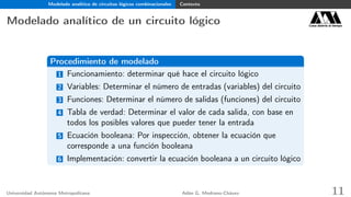 Modelado analítico de circuitos lógicos combinacionales Contexto
Modelado analítico de un circuito lógico Casa abierta al tiempo
Procedimiento de modelado
1 Funcionamiento: determinar qué hace el circuito lógico
2 Variables: Determinar el número de entradas (variables) del circuito
3 Funciones: Determinar el número de salidas (funciones) del circuito
4 Tabla de verdad: Determinar el valor de cada salida, con base en
todos los posibles valores que pueder tener la entrada
5 Ecuación booleana: Por inspección, obtener la ecuación que
corresponde a una función booleana
6 Implementación: convertir la ecuación booleana a un circuito lógico
Universidad Autónoma Metropolitana Adán G. Medrano-Chávez 11
 