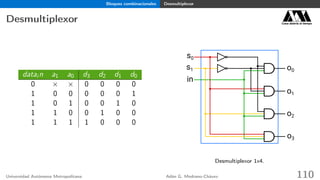 Bloques combinacionales Desmultiplexor
Desmultiplexor Casa abierta al tiempo
datai n a1 a0 d3 d2 d1 d0
0 × × 0 0 0 0
1 0 0 0 0 0 1
1 0 1 0 0 1 0
1 1 0 0 1 0 0
1 1 1 1 0 0 0
in
s0
s1 o0
o1
o2
o3
Desmultiplexor 1x4.
Universidad Autónoma Metropolitana Adán G. Medrano-Chávez 110
 