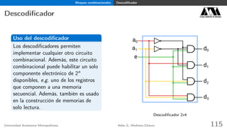 Bloques combinacionales Descodiﬁcador
Descodiﬁcador Casa abierta al tiempo
Uso del descodiﬁcador
Los descodiﬁcadores permiten
implementar cualquier otro circuito
combinacional. Además, este circuito
combinacional puede habilitar un solo
componente electrónico de 2n
disponibles, e.g. uno de los registros
que componen a una memoria
secuencial. Además, también es usado
en la construcción de memorias de
solo lectura.
e
a0
a1 d0
d1
d2
d3
Descodiﬁcador 2x4
Universidad Autónoma Metropolitana Adán G. Medrano-Chávez 115
 