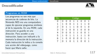 Bloques combinacionales Descodiﬁcador
Descodiﬁcador Casa abierta al tiempo
Programas en ROM
Los programas no son más que
secuencias de cadenas de bits. La
Nintendo NES era una computadora
capaz de ejecutar programas similares
al de la izquierda. En una ROM, cada
instrucción se guarda en una
dirección. Para acceder a una
instrucción, basta con indicarle a la
memoria la dirección de la instrucción.
Cada instrucción le indica a la consola
una acción del videojuego, como
hacer que Mario salte.
Dir. Código
0 0 0 0 1 1 0 0 1
1 1 0 0 1 1 1 1 0
2 0 1 1 1 0 0 1 0
3 0 1 0 0 1 0 0 0
4 0 0 0 1 1 0 0 1
5 1 0 1 1 1 1 1 0
6 1 0 0 0 0 0 1 1
7 0 1 0 1 1 0 0 1
Universidad Autónoma Metropolitana Adán G. Medrano-Chávez 117
 