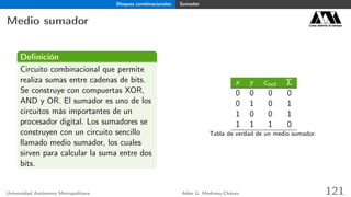 Bloques combinacionales Sumador
Medio sumador Casa abierta al tiempo
Deﬁnición
Circuito combinacional que permite
realiza sumas entre cadenas de bits.
Se construye con compuertas XOR,
AND y OR. El sumador es uno de los
circuitos más importantes de un
procesador digital. Los sumadores se
construyen con un circuito sencillo
llamado medio sumador, los cuales
sirven para calcular la suma entre dos
bits.
x y cout Σ
0 0 0 0
0 1 0 1
1 0 0 1
1 1 1 0
Tabla de verdad de un medio sumador.
Universidad Autónoma Metropolitana Adán G. Medrano-Chávez 121
 