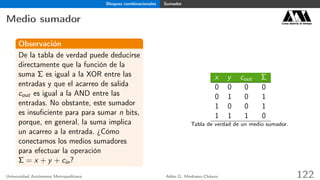 Bloques combinacionales Sumador
Medio sumador Casa abierta al tiempo
Observación
De la tabla de verdad puede deducirse
directamente que la función de la
suma Σ es igual a la XOR entre las
entradas y que el acarreo de salida
cout es igual a la AND entre las
entradas. No obstante, este sumador
es insuﬁciente para para sumar n bits,
porque, en general, la suma implica
un acarreo a la entrada. ¿Cómo
conectamos los medios sumadores
para efectuar la operación
Σ = x + y + cin?
x y cout Σ
0 0 0 0
0 1 0 1
1 0 0 1
1 1 1 0
Tabla de verdad de un medio sumador.
Universidad Autónoma Metropolitana Adán G. Medrano-Chávez 122
 