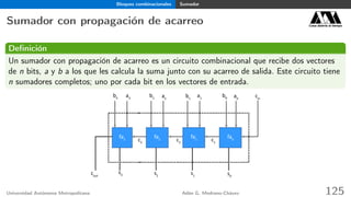 Bloques combinacionales Sumador
Sumador con propagación de acarreo Casa abierta al tiempo
Deﬁnición
Un sumador con propagación de acarreo es un circuito combinacional que recibe dos vectores
de n bits, a y b a los que les calcula la suma junto con su acarreo de salida. Este circuito tiene
n sumadores completos; uno por cada bit en los vectores de entrada.
fa3
a0
a1a2
a3
b0b1
b2
b3
s0
s1
s2
s3cout
cin
fa2
fa1
fa0c1
c2
c3
Universidad Autónoma Metropolitana Adán G. Medrano-Chávez 125
 