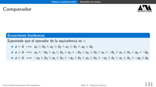 Bloques combinacionales Generador de estatus
Comparador Casa abierta al tiempo
Ecuaciones booleanas
Suponiedo que el operador de la equivalencia es
• a = b =⇒ a3 b3 ∧ a2 b2 ∧ a1 b1 ∧ a0 b0
• a > b =⇒ a3 ∧ ¬b3 ∨ a3 b3 ∧ a2 ∧ ¬b2 ∨ a2 b2 ∧ a1 ∧ ¬b1 ∨ a1 b1 ∧ a0 ∧ ¬b0
• a < b =⇒ ¬a3 ∧ b3 ∨ a3 b3 ∧ ¬a2 ∧ b2 ∨ a2 b2 ∧ ¬a1 ∧ b1 ∨ a1 b1 ∧ ¬a0 ∧ b0
Universidad Autónoma Metropolitana Adán G. Medrano-Chávez 131
 