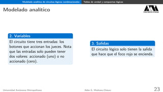 Modelado analítico de circuitos lógicos combinacionales Tablas de verdad y compuertas lógicas
Modelado analítico Casa abierta al tiempo
2. Variables
El circuito tiene tres entradas: los
botones que accionan los jueces. Nota
que las entradas solo pueden tener
dos valores: accionado (uno) o no
accionado (cero).
3. Salidas
El circuito lógico solo tienen la salida
que hace que el foco rojo se encienda.
Universidad Autónoma Metropolitana Adán G. Medrano-Chávez 23
 