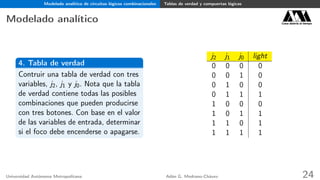 Modelado analítico de circuitos lógicos combinacionales Tablas de verdad y compuertas lógicas
Modelado analítico Casa abierta al tiempo
4. Tabla de verdad
Contruir una tabla de verdad con tres
variables, j2, j1 y j0. Nota que la tabla
de verdad contiene todas las posibles
combinaciones que pueden producirse
con tres botones. Con base en el valor
de las variables de entrada, determinar
si el foco debe encenderse o apagarse.
j2 j1 j0 light
0 0 0 0
0 0 1 0
0 1 0 0
0 1 1 1
1 0 0 0
1 0 1 1
1 1 0 1
1 1 1 1
Universidad Autónoma Metropolitana Adán G. Medrano-Chávez 24
 