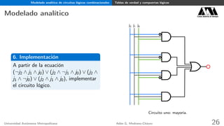 Modelado analítico de circuitos lógicos combinacionales Tablas de verdad y compuertas lógicas
Modelado analítico Casa abierta al tiempo
6. Implementación
A partir de la ecuación
(¬j2 ∧ j1 ∧ j0) ∨ (j2 ∧ ¬j1 ∧ j0) ∨ (j2 ∧
j1 ∧ ¬j0) ∨ (j2 ∧ j1 ∧ j0), implementar
el circuito lógico.
j2 j1 j0
Circuito uno: mayoría.
Universidad Autónoma Metropolitana Adán G. Medrano-Chávez 26
 