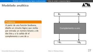 Modelado analítico de circuitos lógicos combinacionales Tablas de verdad y compuertas lógicas
Modelado analítico Casa abierta al tiempo
Problema
A partir de una función booleana,
diseñe un circuito lógico que reciba
por entrada un número binario a de
dos bits y a la salida dé el
complemento a uno de a.
Complemento a uno
a0a1
¬a0¬a1
Universidad Autónoma Metropolitana Adán G. Medrano-Chávez 27
 
