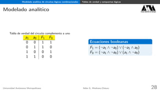 Modelado analítico de circuitos lógicos combinacionales Tablas de verdad y compuertas lógicas
Modelado analítico Casa abierta al tiempo
Tabla de verdad del circuito complemento a uno
a1 a0 F1 F0
0 0 1 1
0 1 1 0
1 0 0 1
1 1 0 0
Ecuaciones booleanas
F1 = (¬a1 ∧ ¬a0) ∨ (¬a1 ∧ a0)
F0 = (¬a1 ∧ ¬a0) ∨ (a1 ∧ ¬a0)
Universidad Autónoma Metropolitana Adán G. Medrano-Chávez 28
 
