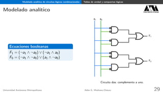 Modelado analítico de circuitos lógicos combinacionales Tablas de verdad y compuertas lógicas
Modelado analítico Casa abierta al tiempo
Ecuaciones booleanas
F1 = (¬a1 ∧ ¬a0) ∨ (¬a1 ∧ a0)
F0 = (¬a1 ∧ ¬a0) ∨ (a1 ∧ ¬a0)
a1 a0
F1
F0
Circuito dos: complemento a uno.
Universidad Autónoma Metropolitana Adán G. Medrano-Chávez 29
 