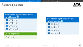 Modelado analítico de circuitos lógicos combinacionales Optimización de circuitos lógicos
Álgebra booleana Casa abierta al tiempo
Identidades algebraicas de una
variable con OR
1 x ∨ 0 = x
2 x ∨ 1 = 1
3 x ∨ x = x
4 x ∨ ¬x = 1
Doble negación
¬(¬x) = x
Identidades algebraicas de una
variable con AND
1 x ∧ 1 = x
2 x ∧ 0 = 0
3 x ∧ x = x
4 x ∧ ¬x = 0
Universidad Autónoma Metropolitana Adán G. Medrano-Chávez 35
 
