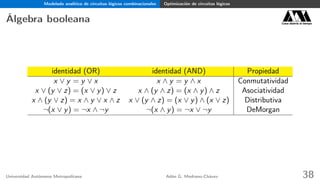 Modelado analítico de circuitos lógicos combinacionales Optimización de circuitos lógicos
Álgebra booleana Casa abierta al tiempo
identidad (OR) identidad (AND) Propiedad
x ∨ y = y ∨ x x ∧ y = y ∧ x Conmutatividad
x ∨ (y ∨ z) = (x ∨ y) ∨ z x ∧ (y ∧ z) = (x ∧ y) ∧ z Asociatividad
x ∧ (y ∨ z) = x ∧ y ∨ x ∧ z x ∨ (y ∧ z) = (x ∨ y) ∧ (x ∨ z) Distributiva
¬(x ∨ y) = ¬x ∧ ¬y ¬(x ∧ y) = ¬x ∨ ¬y DeMorgan
Universidad Autónoma Metropolitana Adán G. Medrano-Chávez 38
 